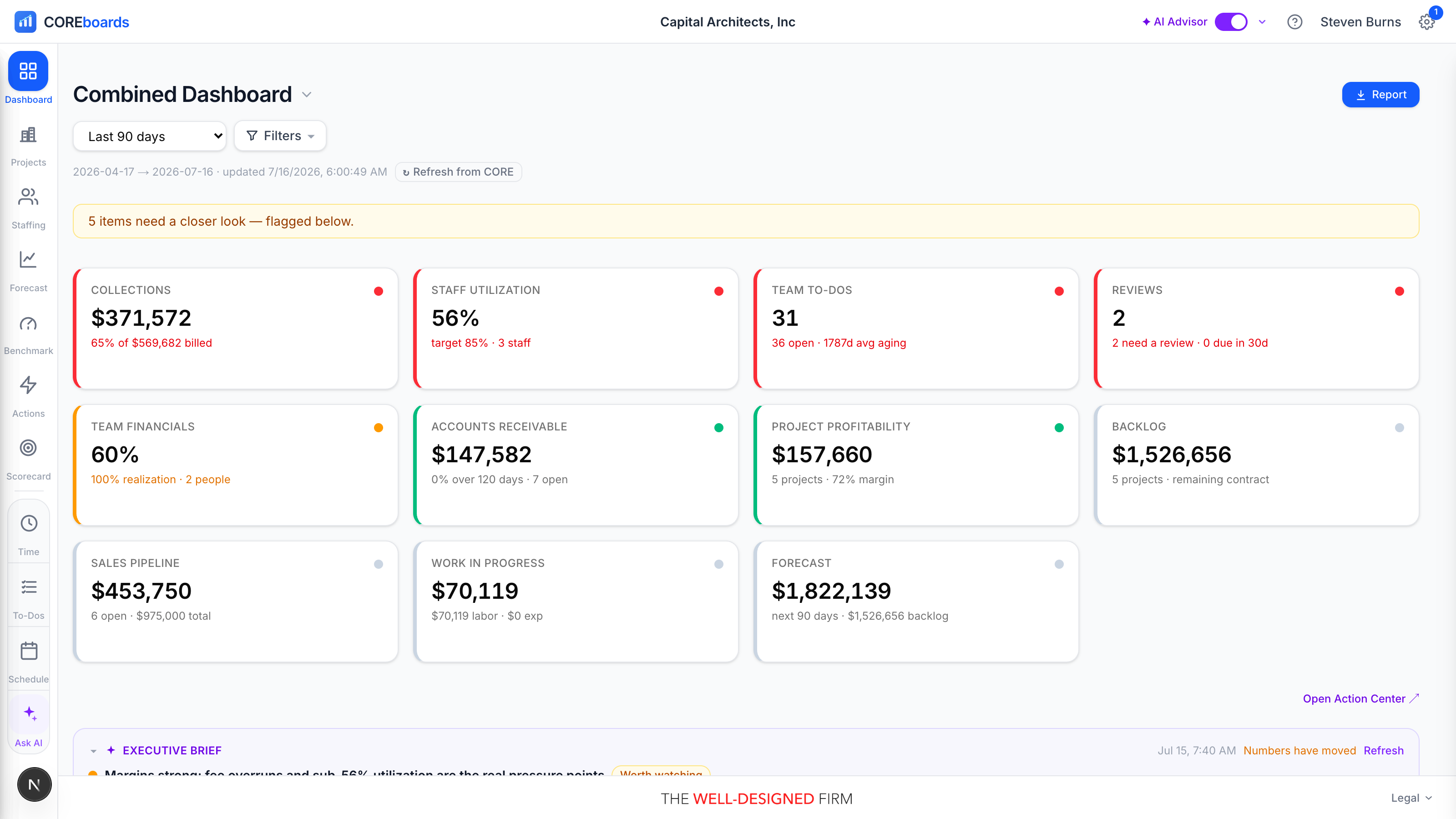 A COREboards dashboard: the board title with persona switcher, date range and Filters controls, and the grid of KPI tiles.