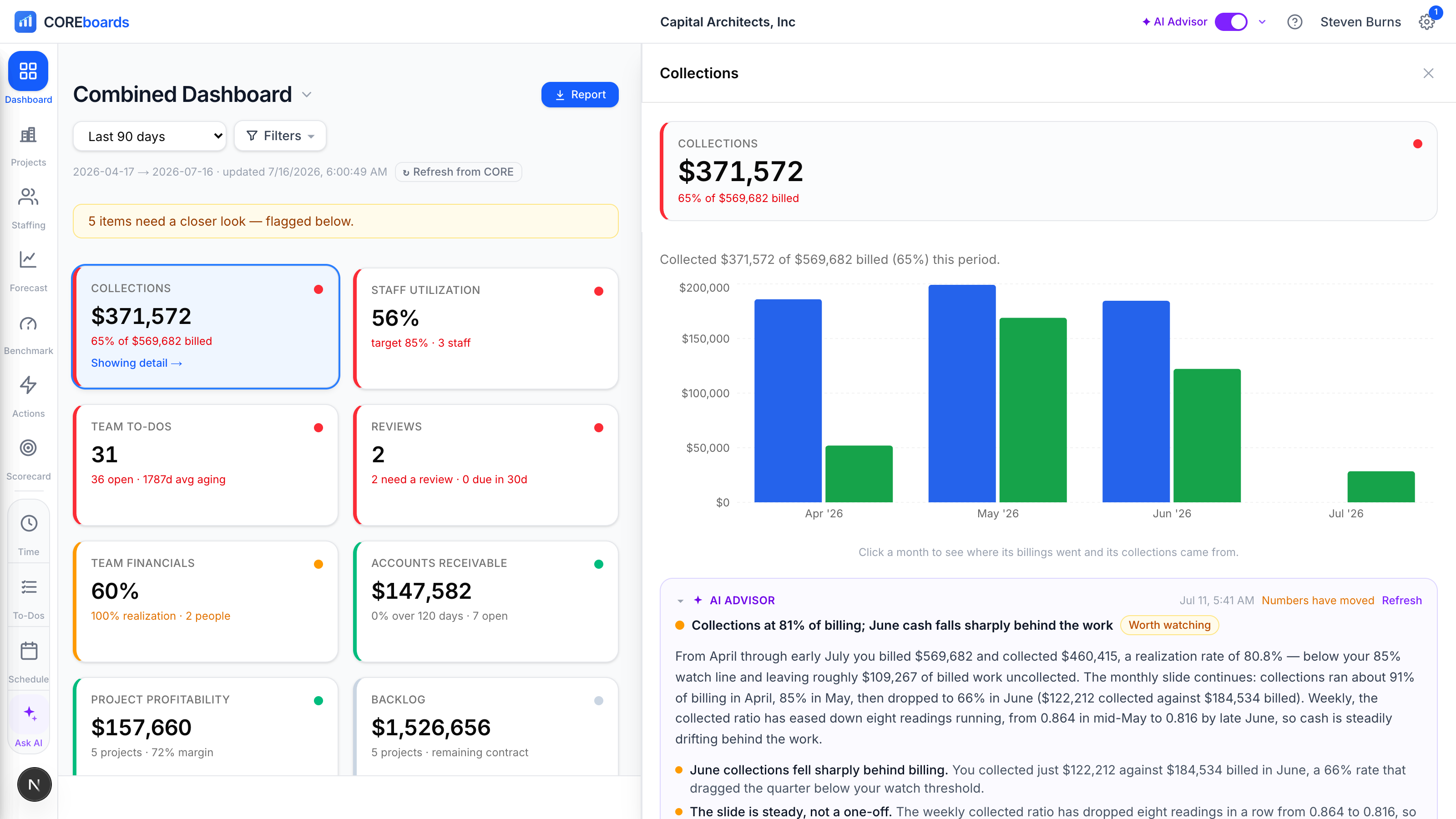 A KPI detail panel open on the right side of the dashboard, showing a chart, a project and phase tree, and the AI Advisor's read.