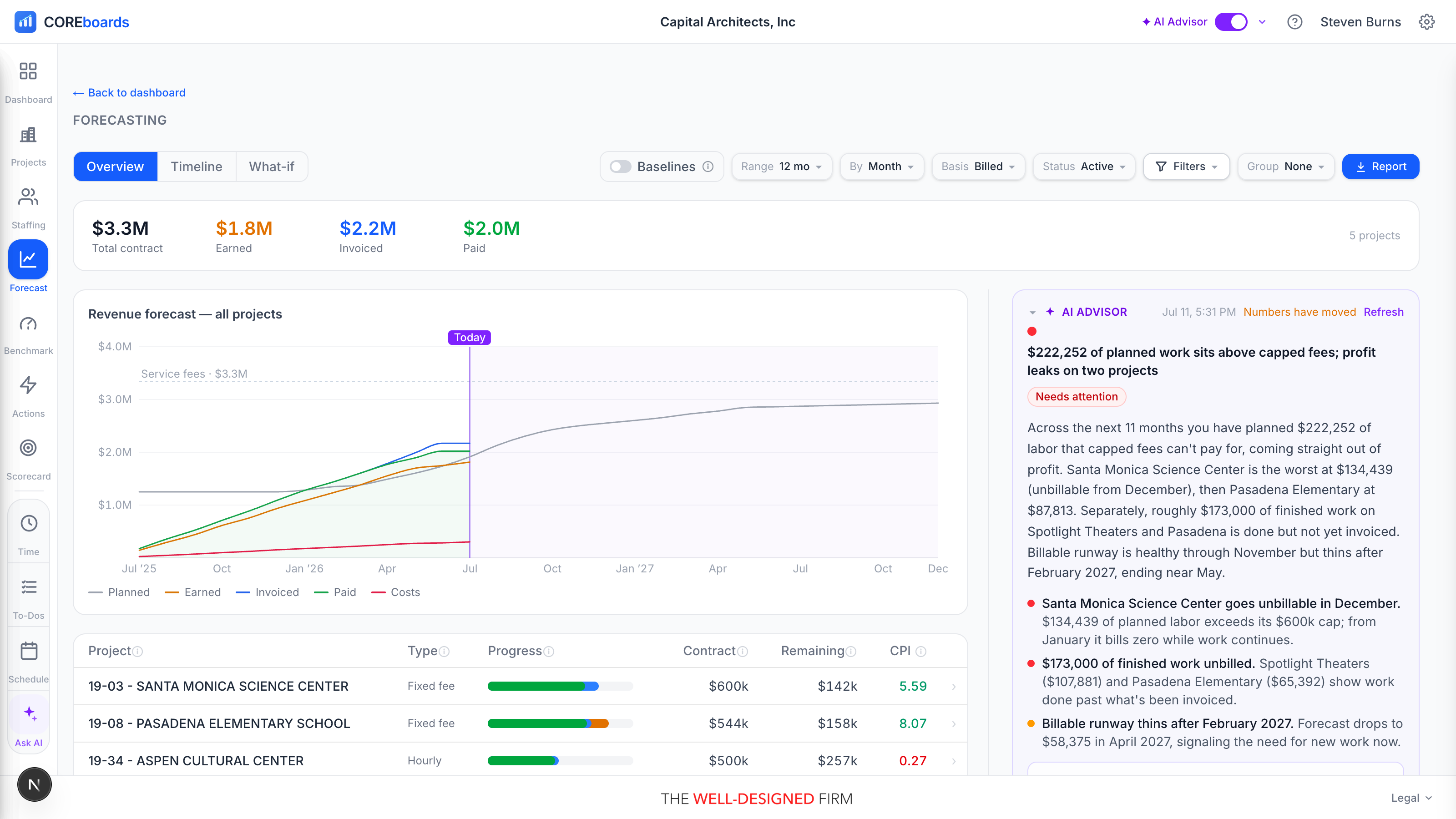 The Forecasting Overview: KPI strip, the firm revenue curve, and the project list below.
