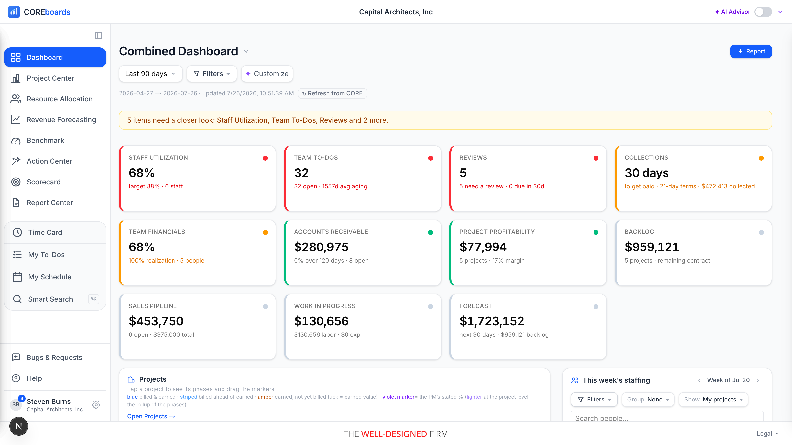 The COREboards shell: the labelled left sidebar with destinations above the divider, personal panels below it, and Bugs & Requests, Help and your account pinned at the bottom.