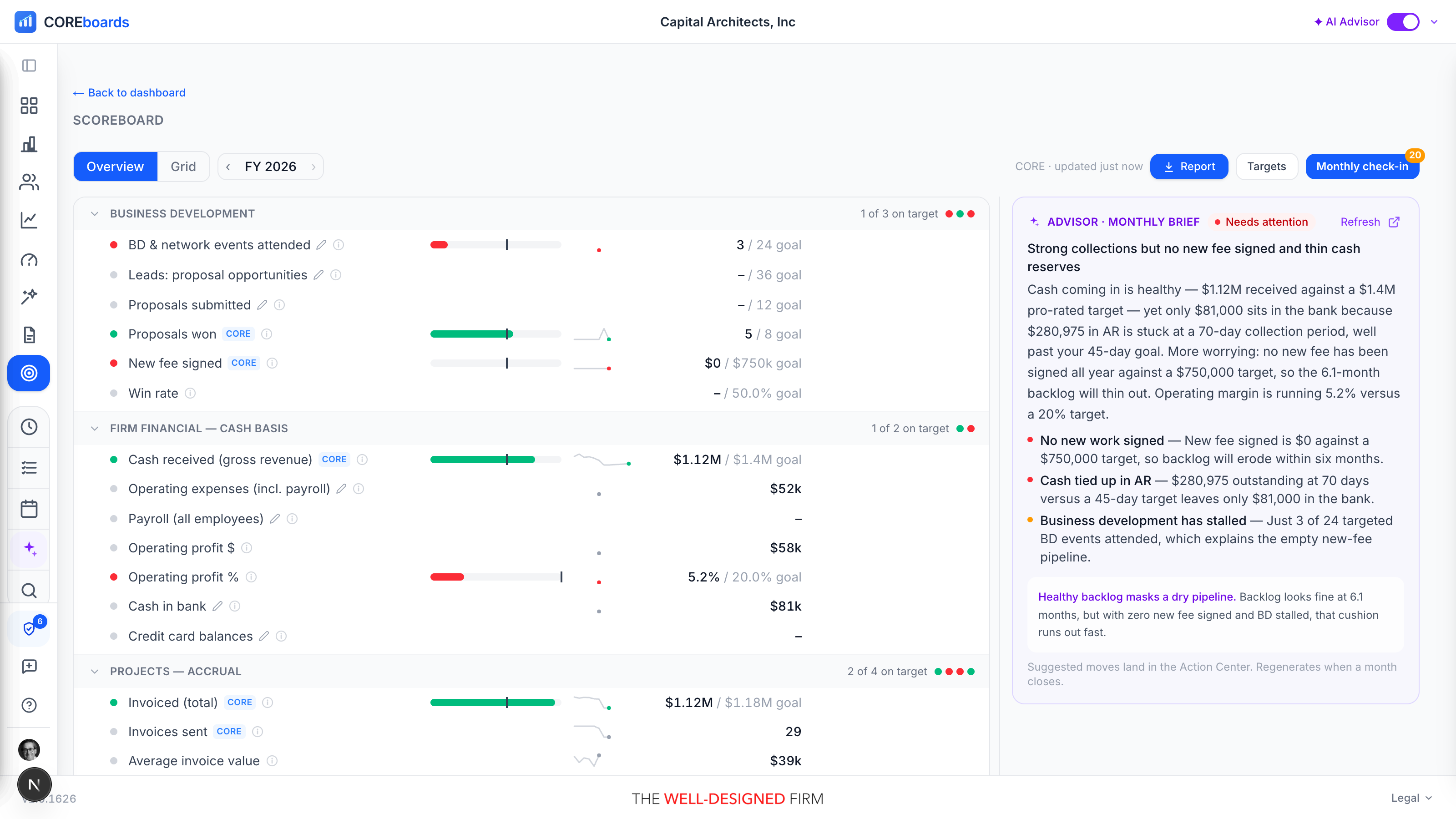 The Scoreboard Overview: sections of metrics with bullet bars, sparklines, and status dots, with the controls above.