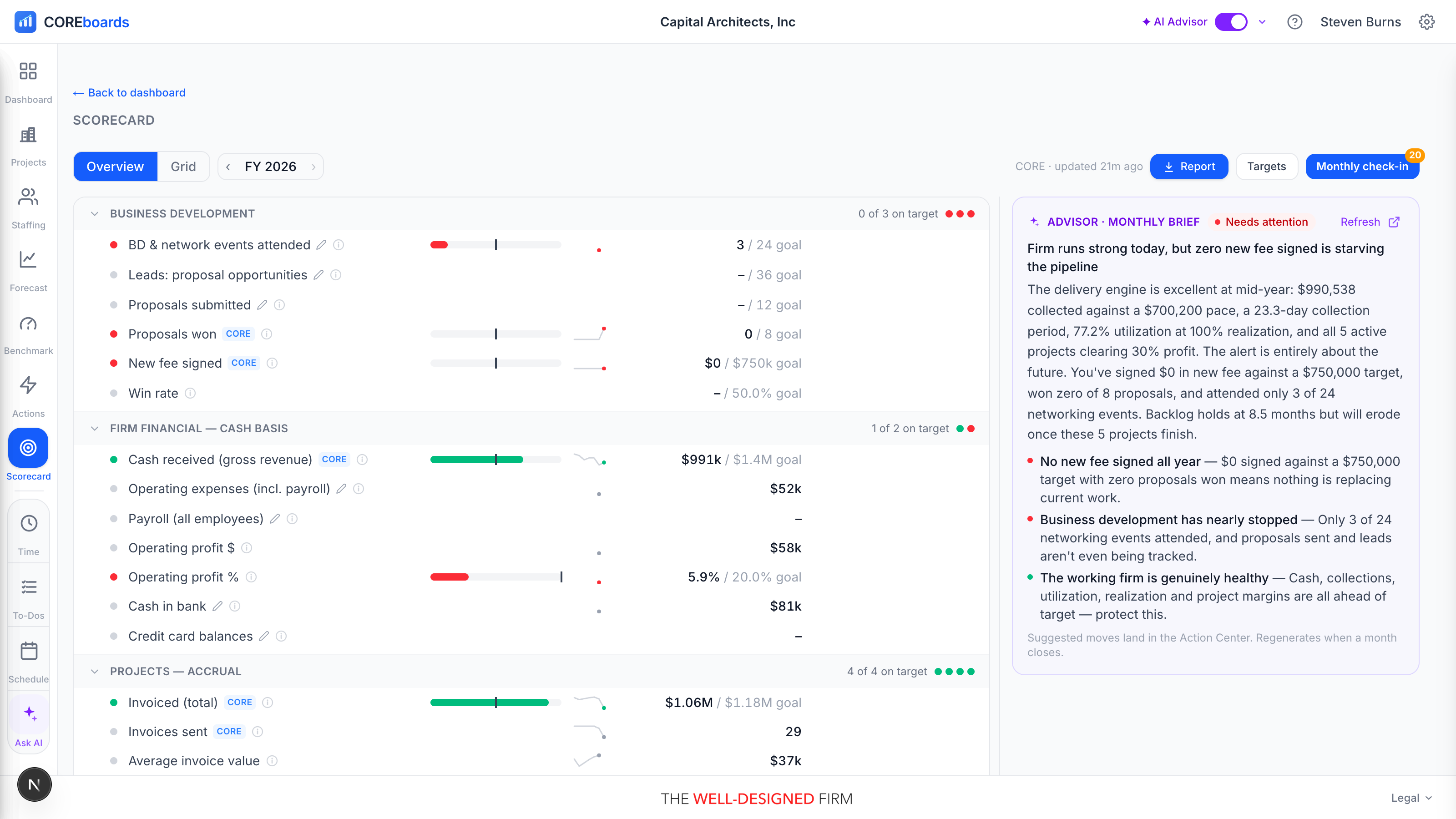 The Scorecard Overview: sections of metrics with bullet bars, sparklines, and status dots, with the controls above.