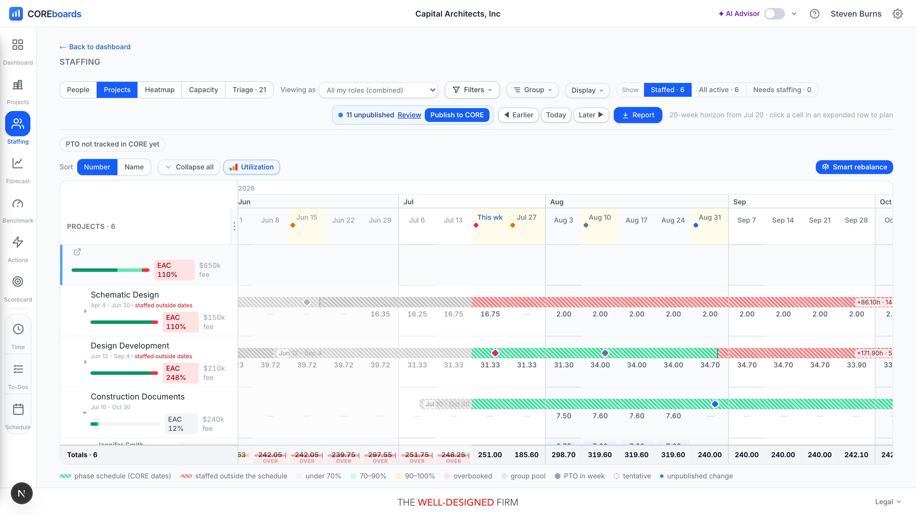 The Projects lens with a project expanded: amber milestone weeks in the header and a milestone diamond riding a phase's schedule bar.